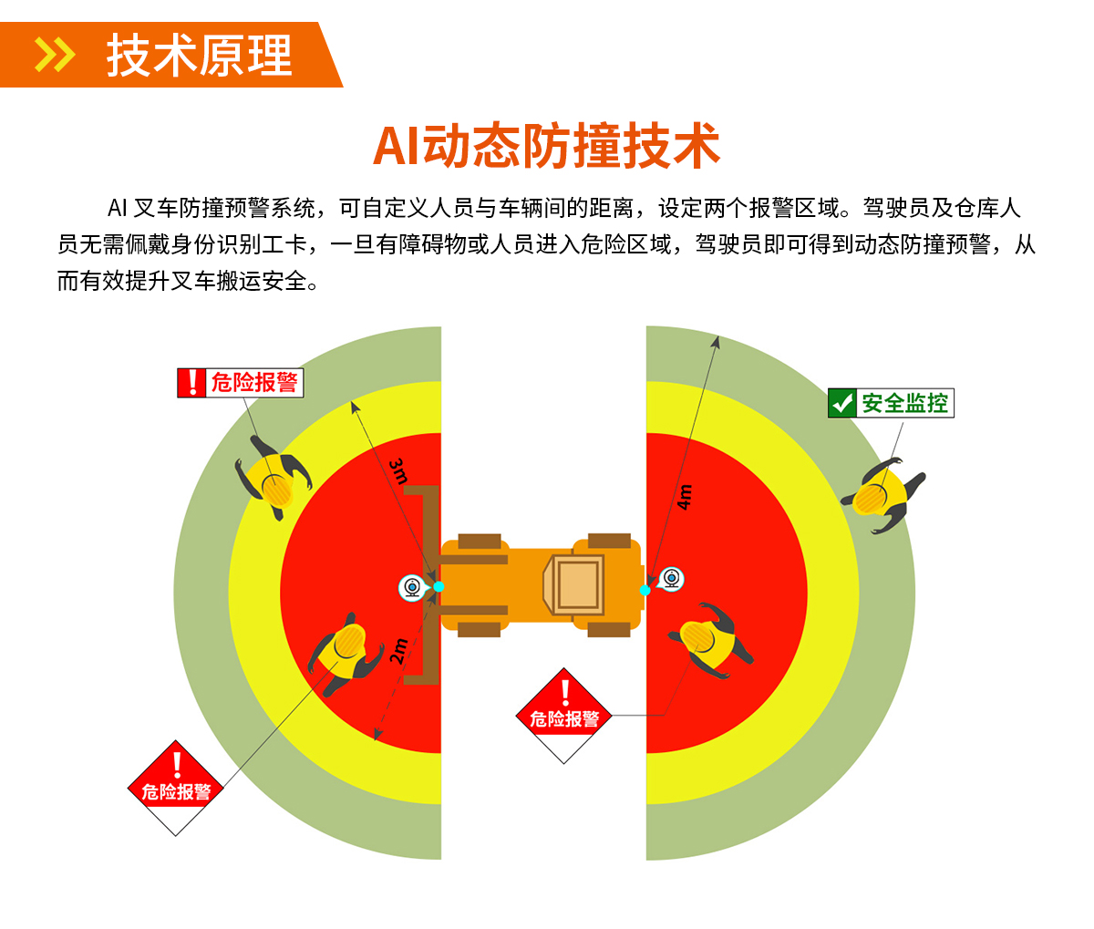 AI智能影像防撞系统